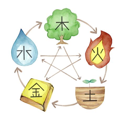 時間 五行|その時間にしていること間違っているかも！？ 時間。